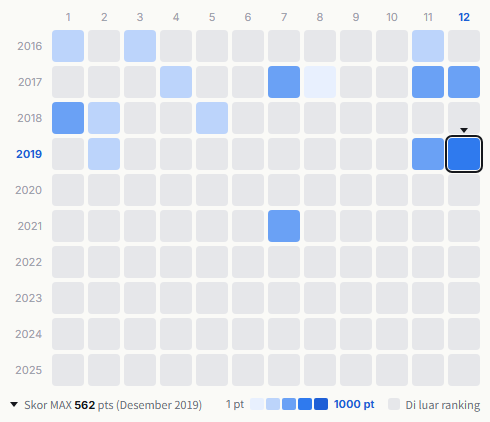 Generations from Exile Tribe heatmap