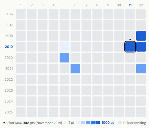 Genie High heatmap