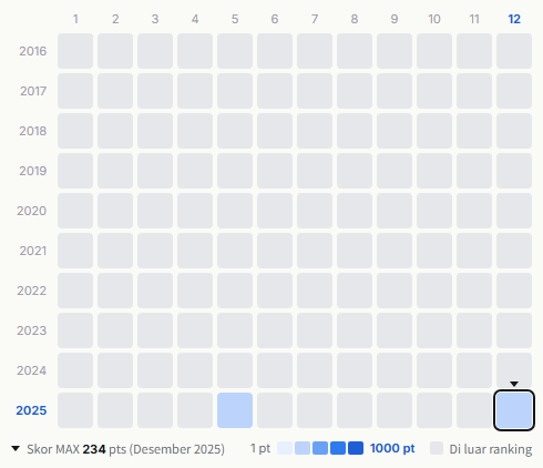 Genin wa Jibun ni Aru. heatmap