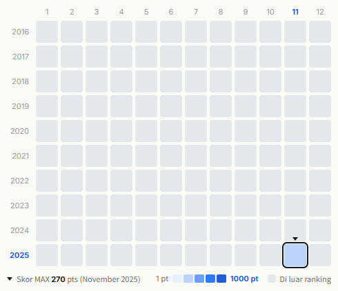 Gesu no Kiwami Otome heatmap
