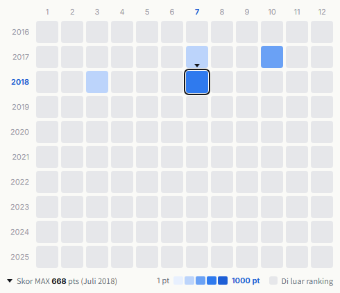 Ging Nang Boyz heatmap