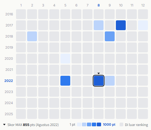 Girls' Generation heatmap