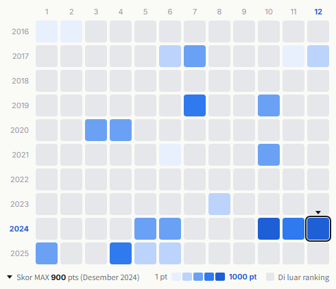 Glay heatmap