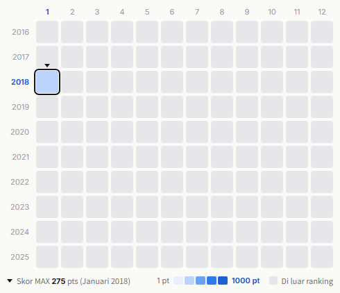 Globe heatmap