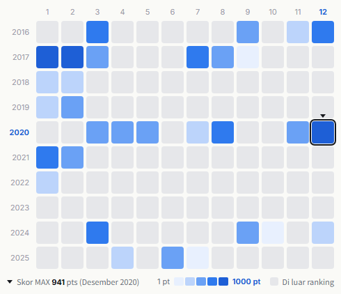 Greeeen heatmap