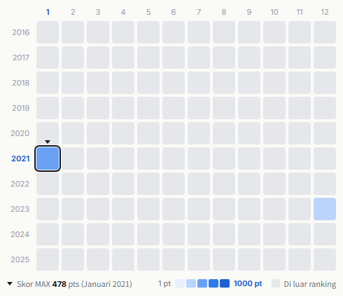 Group Tamashii heatmap