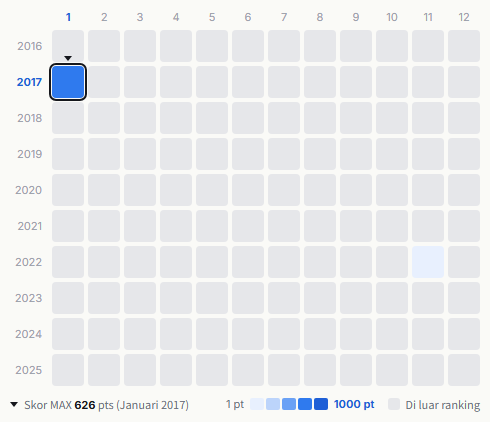 Guns N' Roses heatmap