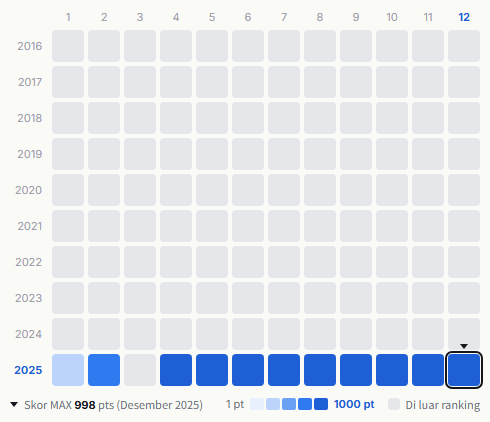 Hana heatmap