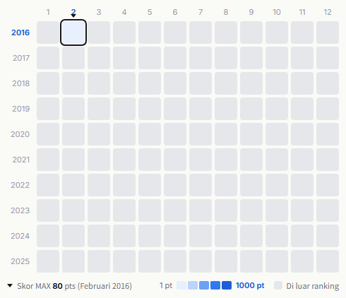 Happiness heatmap