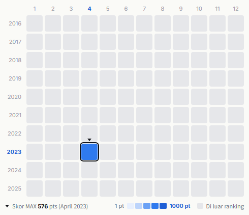 Hentai Shinshi Club heatmap