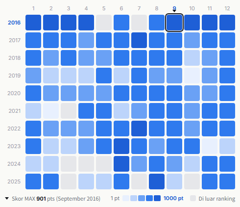 Hey! Say! JUMP heatmap