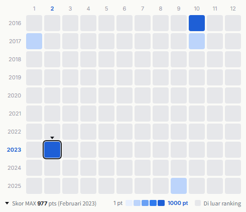 Hi-Standard heatmap