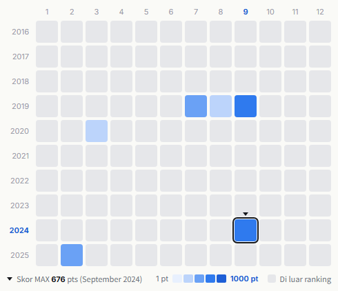 HiHi Jets heatmap