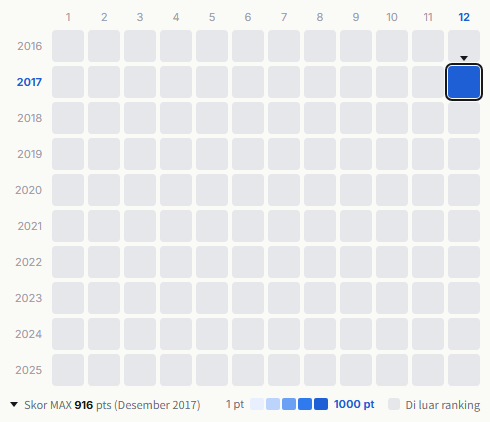 Hilcrhyme heatmap