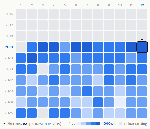 Hinatazaka46 heatmap