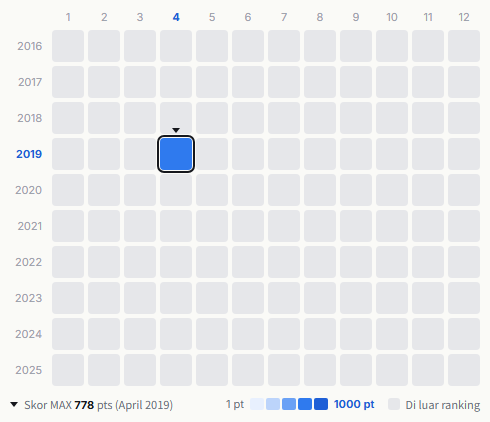 hitorie heatmap