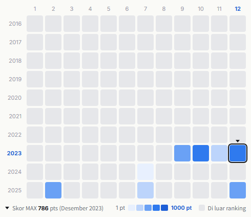 Hitsujibungaku heatmap