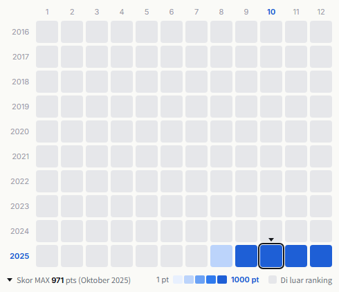 Humbert Humbert heatmap