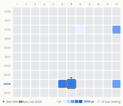 HY heatmap