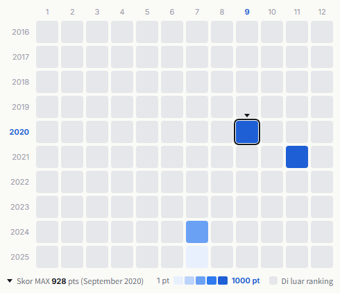 Hysteric Blue heatmap