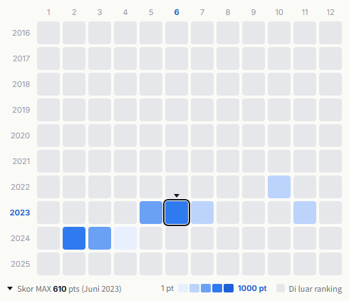 I-dle heatmap