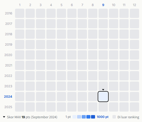 Idoling!!! heatmap