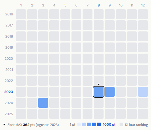 IMP. heatmap