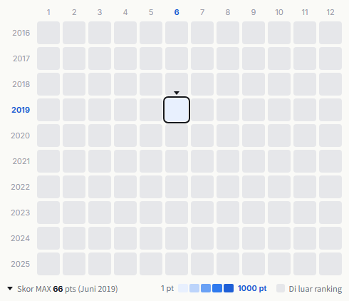 IRis heatmap
