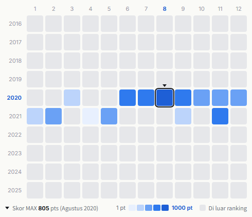 Itzy heatmap