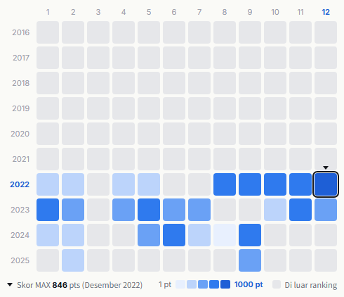 Ive heatmap