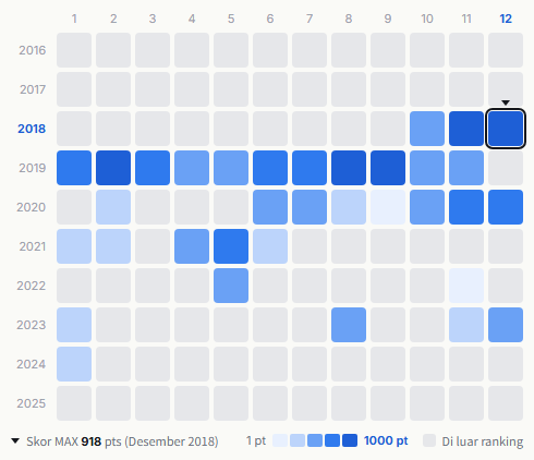 Iz*One heatmap