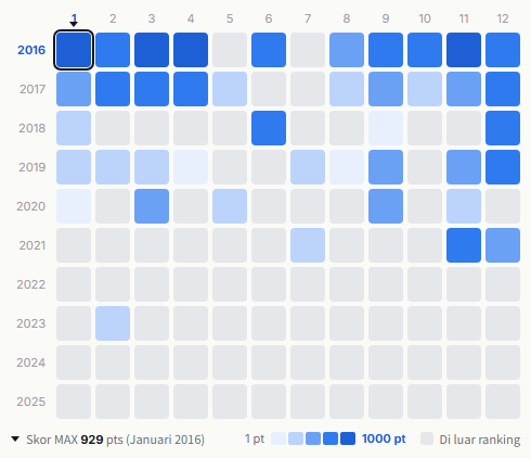J Soul Brothers heatmap