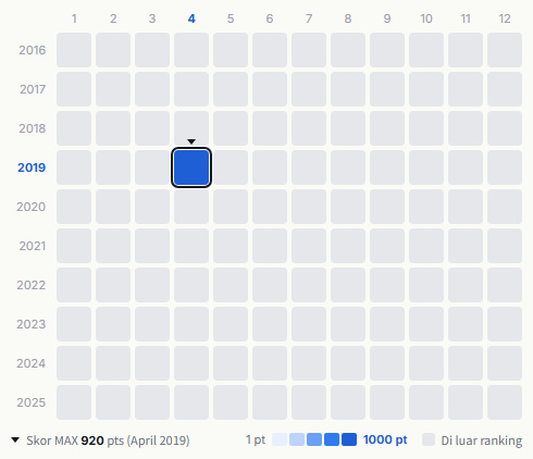 Janne Da Arc heatmap