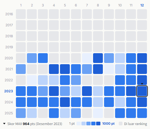 JO1 heatmap