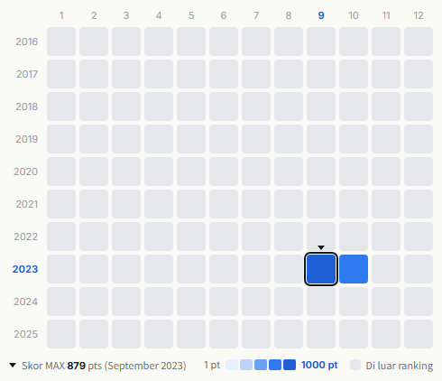 Johnnys heatmap