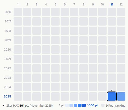 Juice=Juice heatmap