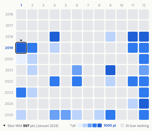 Junretsu heatmap