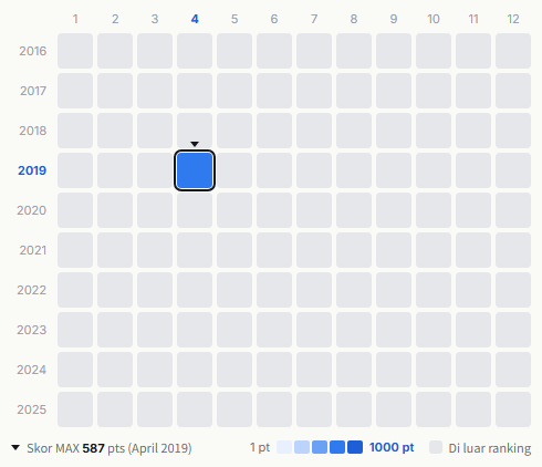 JYJ heatmap
