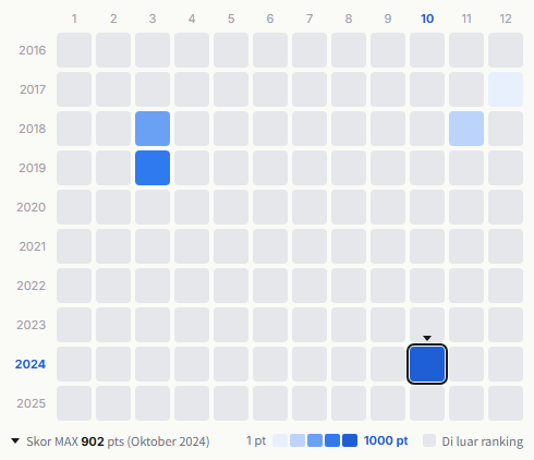 Kalafina heatmap