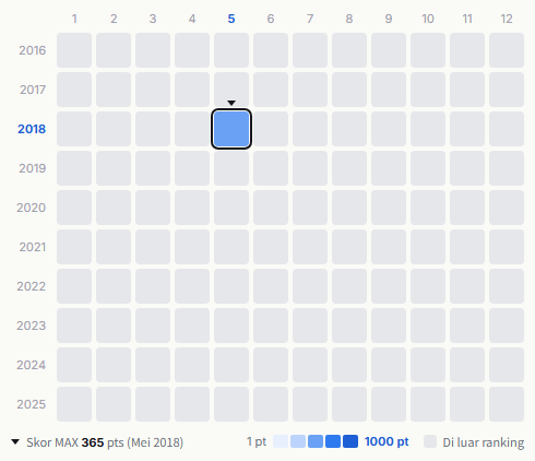 Kamen Joshi heatmap