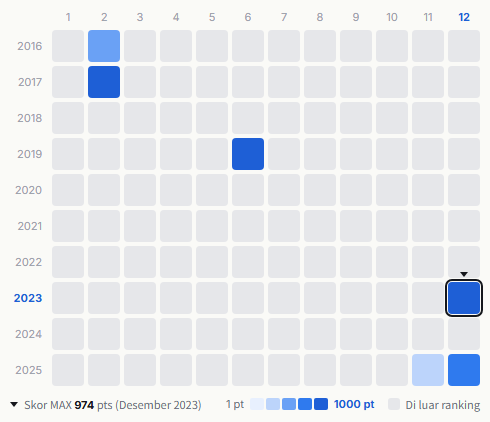 Kana-Boon heatmap