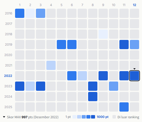 Kara heatmap