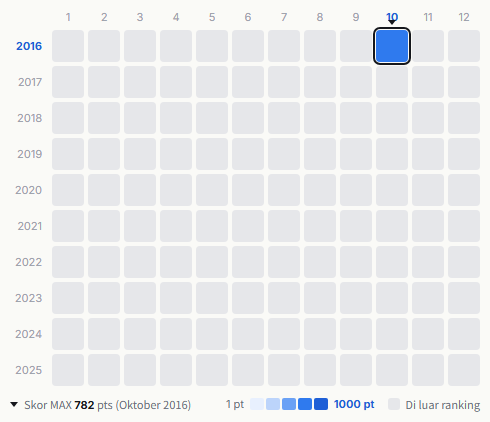 Kariyushi58 heatmap