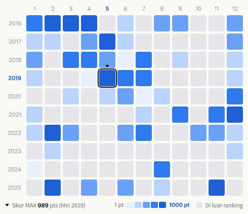 KAT-TUN heatmap