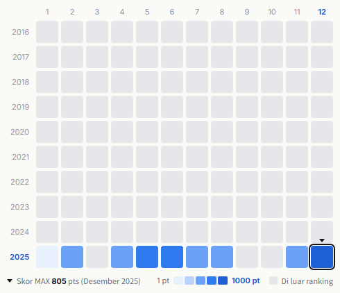 Kawaii Lab. heatmap