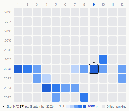 Kep1er heatmap