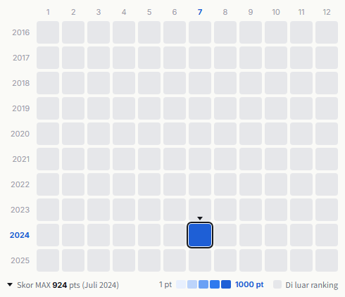 Keytalk heatmap