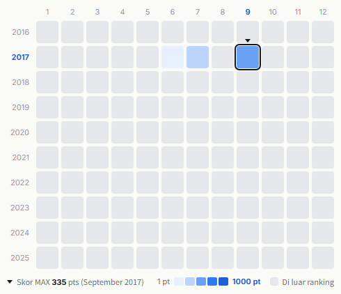 Kick the Can Crew heatmap