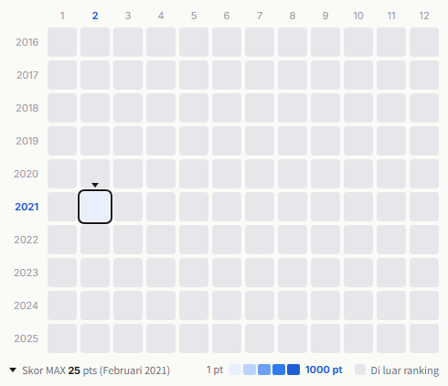Kimaguren heatmap
