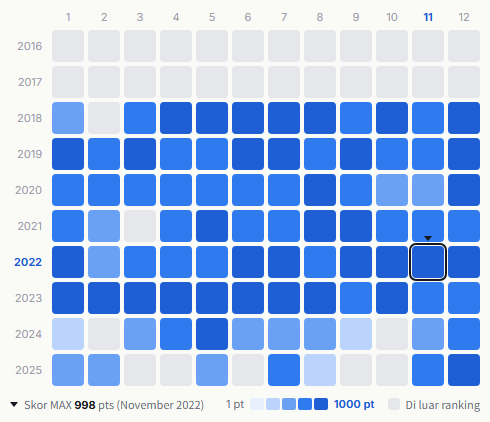 King & Prince heatmap